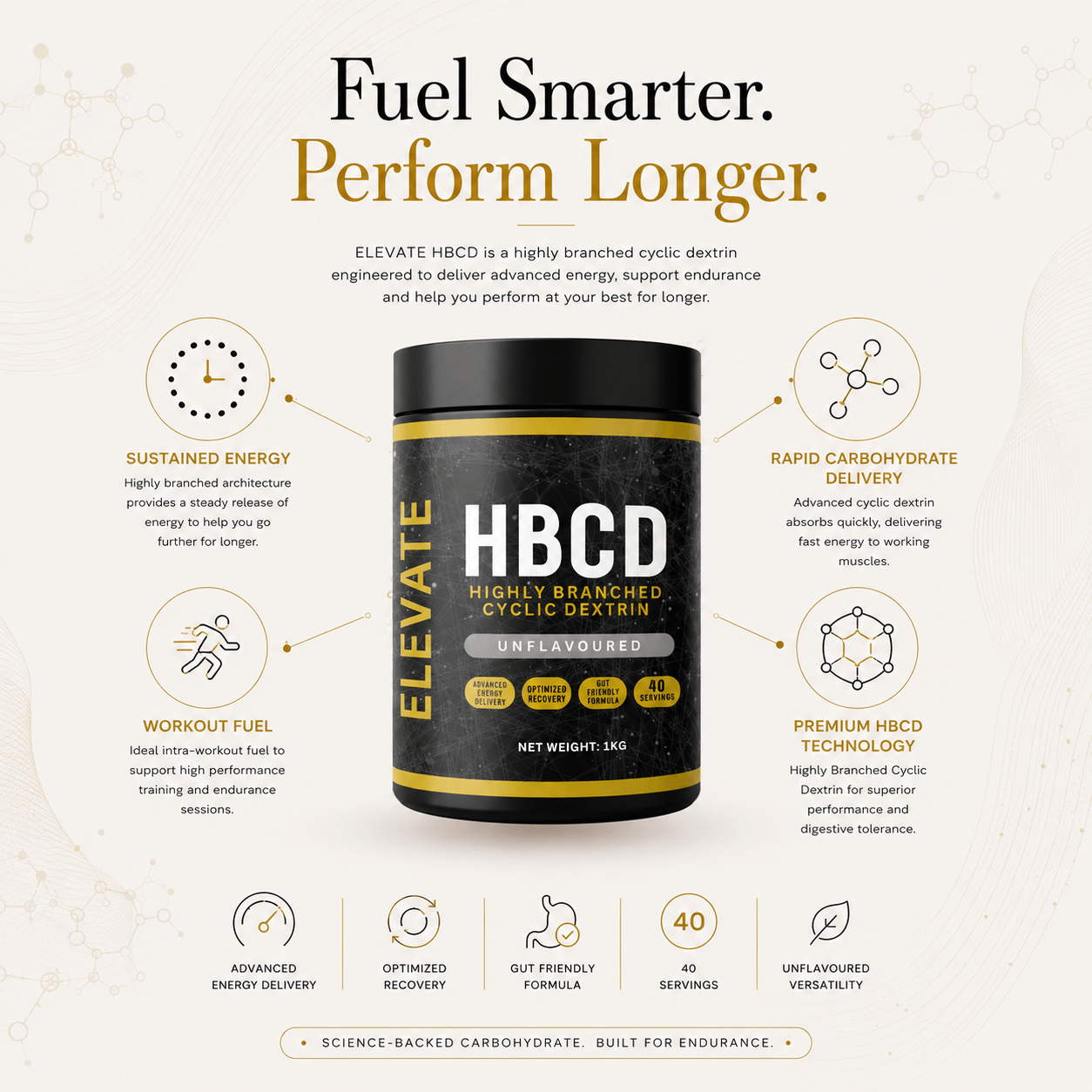 Elevate Highly Branched Cyclic Dextrin (HBCD) supplement container with label, showing the premium product for energy and endurance.
