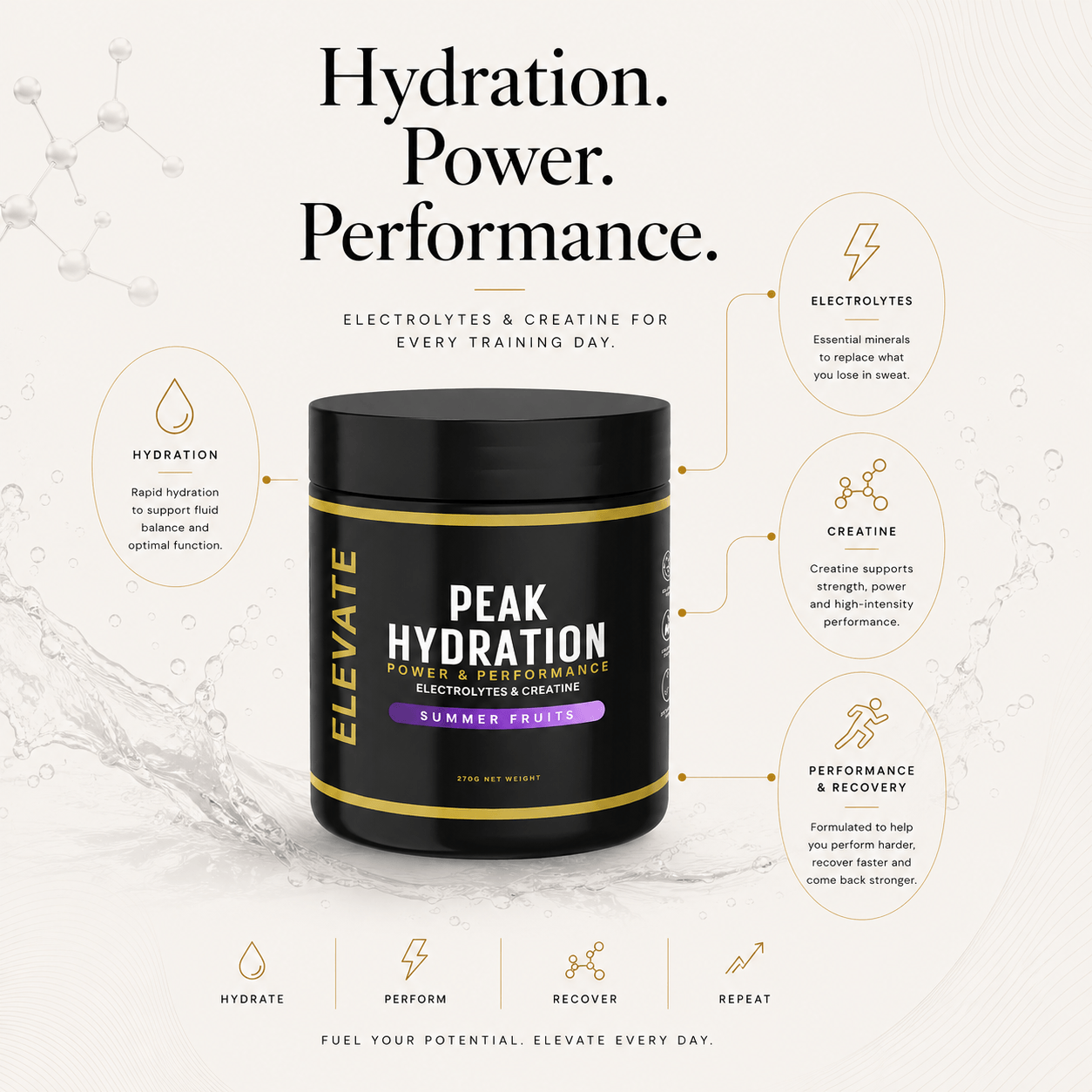 Elevate Supplements Elevate Peak Hydration electrolyte and creatine powder in a clear container with a scoop, ready for mixing.