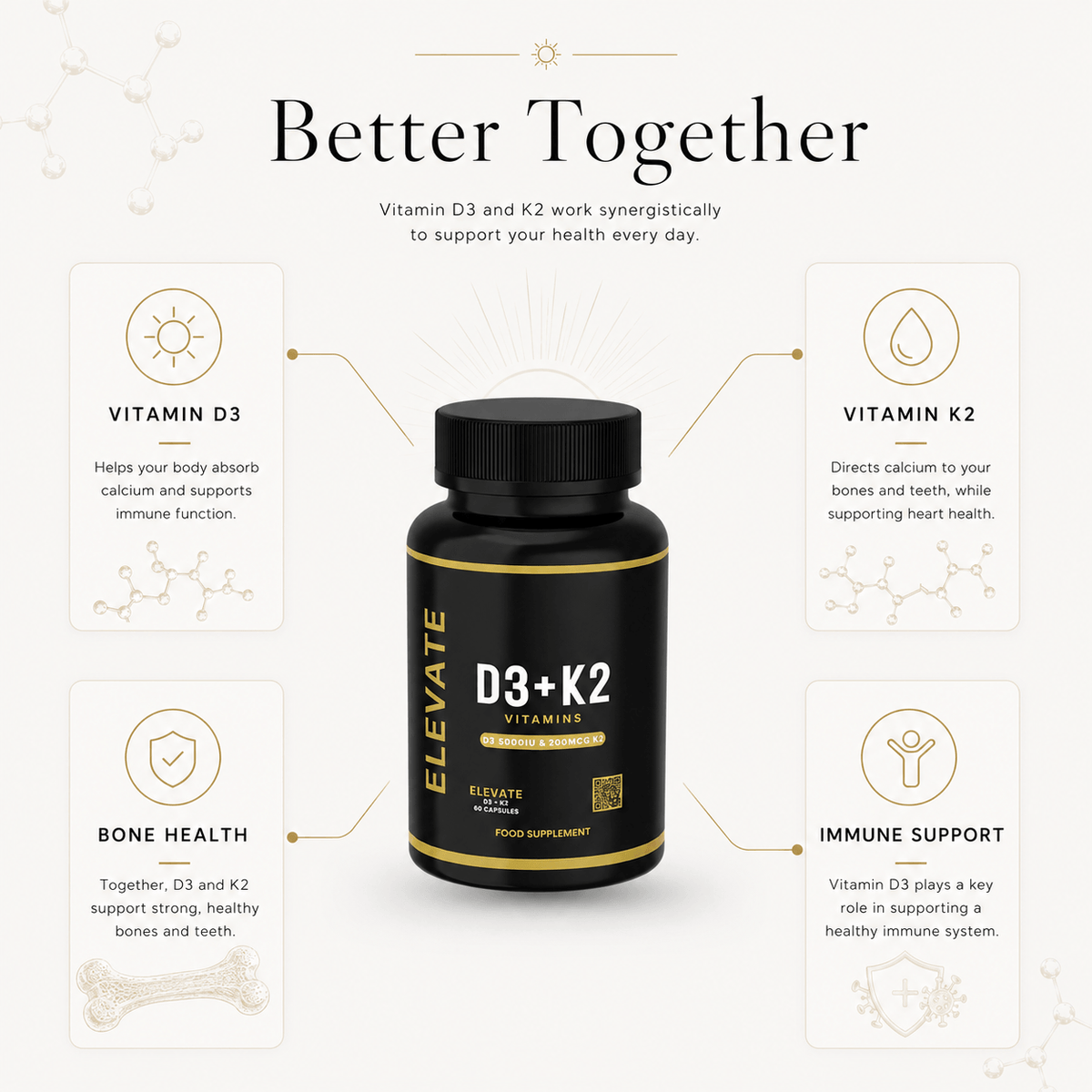 Two bottles of Elevate Supplements Elevate D3 + K2 5000 IU high-strength vitamin D3 and K2 supplements on a white background