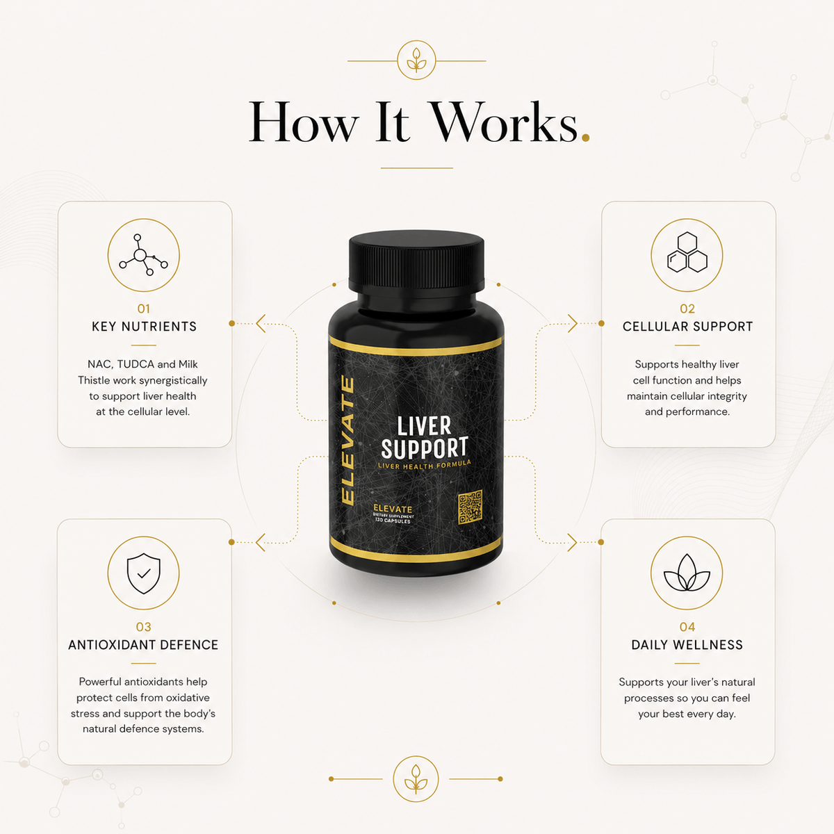 Elevate Supplements liver support supplement bottle with NAC, TUDCA, and Milk Thistle capsules on a white background