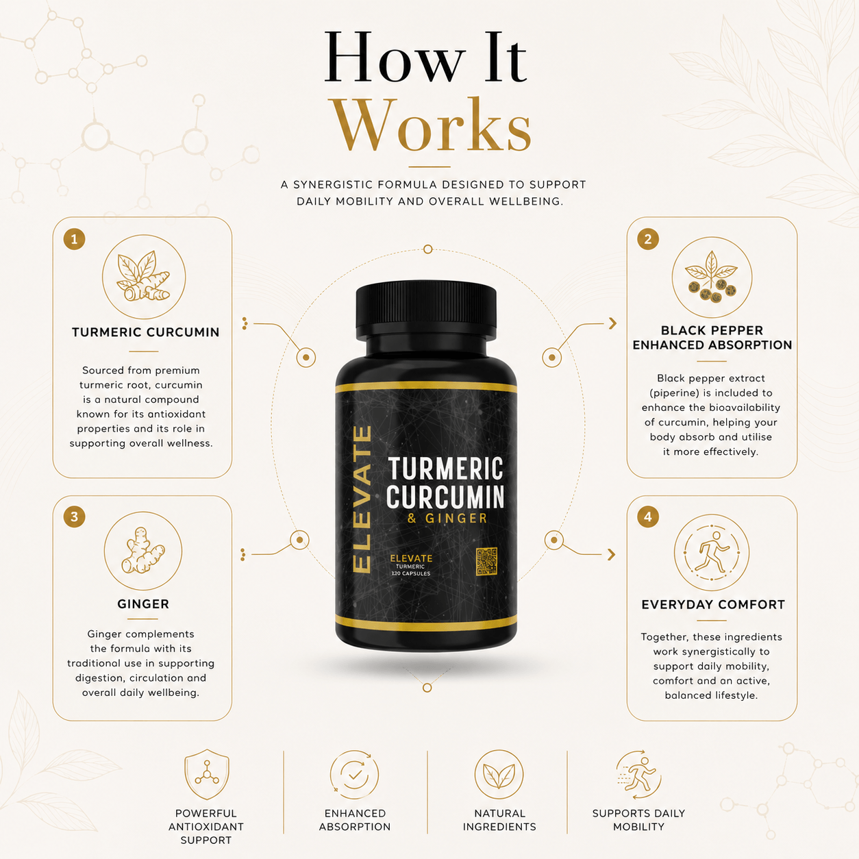 Elevate Turmeric Curcumin and Ginger supplement bottle with black pepper extract from ElevateSupplementsNI, showing the label and capsules