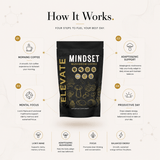 Elevate Mushroom Coffee by ElevateSupplementsNI with Lion's Mane and adaptogenic mushrooms in a clear glass mug.