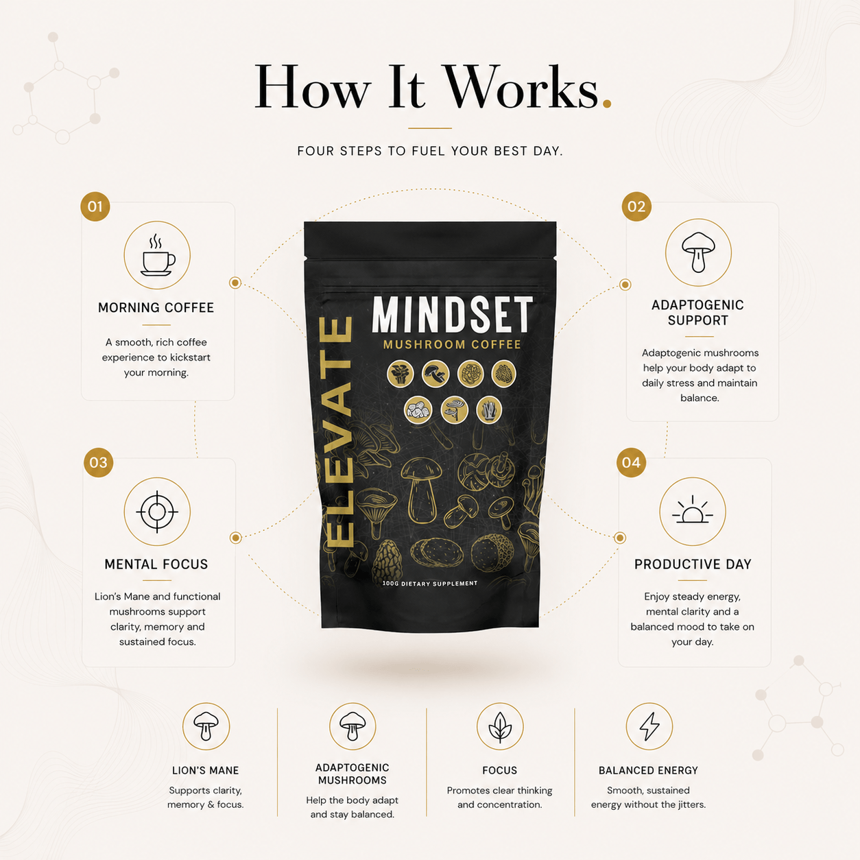 Elevate Mushroom Coffee by ElevateSupplementsNI with Lion's Mane and adaptogenic mushrooms in a clear glass mug.