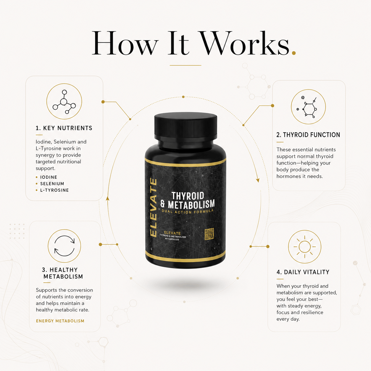 Bottle of Elevate Thyroid & Metabolism Support supplement containing iodine, selenium, and L-Tyrosine capsules on a white background.