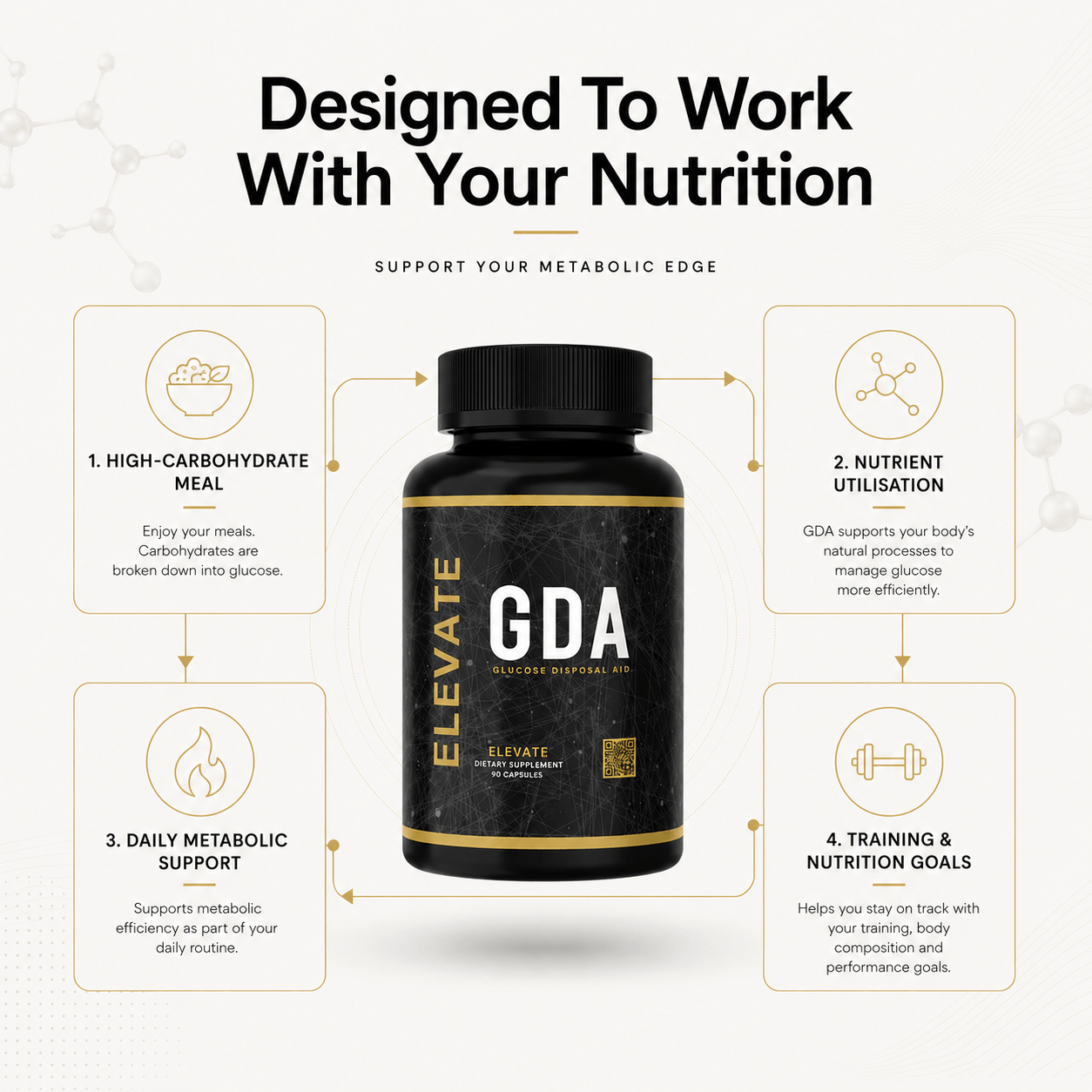 Elevate GDA glucose disposal agent supplement with berberine, showing the supplement bottle and capsules on a white background.