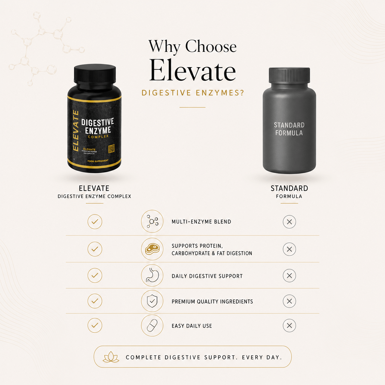 Elevate Digestive Enzyme Complex bottle with label showing multi-enzyme formula, supplement capsules on a white background.