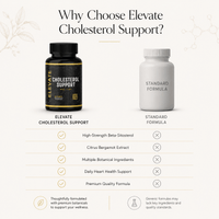 Elevate Supplements cholesterol support supplement with bergamot and beta-sitosterol, showing the product bottle and label.
