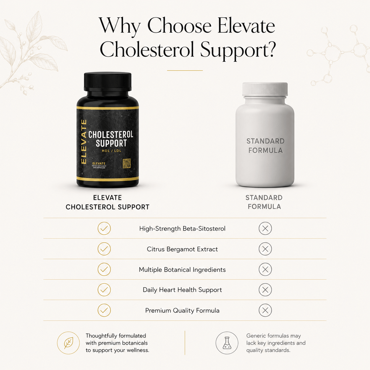 Elevate Supplements cholesterol support supplement with bergamot and beta-sitosterol, showing the product bottle and label.