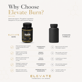 Elevate Burn thermogenic fat burner capsules by ElevateSupplementsNI, showing four capsules in blister pack.