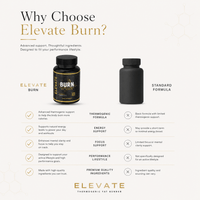 Elevate Burn thermogenic fat burner capsules by ElevateSupplementsNI, showing four capsules in blister pack.