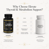 Elevate Thyroid & Metabolism Support supplement bottle with capsules containing iodine, selenium, and L-Tyrosine.