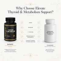 Elevate Thyroid & Metabolism Support supplement bottle with capsules containing iodine, selenium, and L-Tyrosine.