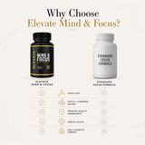 Elevate Mind & Focus supplement by ElevateSupplementsNI featuring Alpha GPC and Acetyl-L-Carnitine for mental clarity.