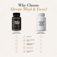 Elevate Mind & Focus supplement by ElevateSupplementsNI featuring Alpha GPC and Acetyl-L-Carnitine for mental clarity.