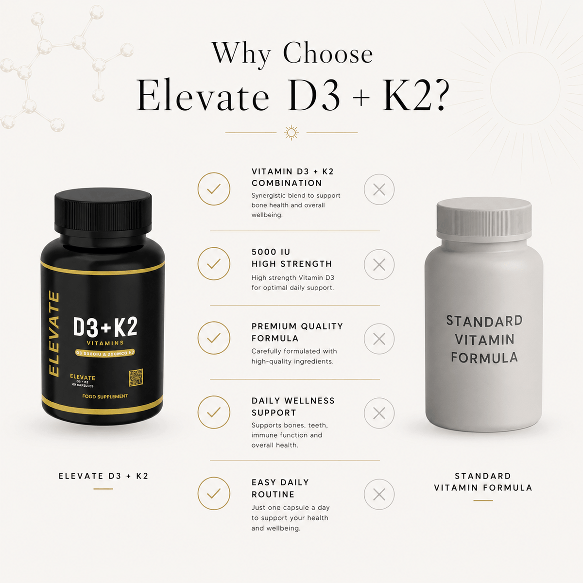 Elevate D3 + K2 supplement bottle from ElevateSupplementsNI with label showing high-strength vitamin D3 and K2 capsules.