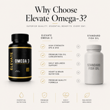 Elevate Omega 3 supplement bottle with high strength EPA and DHA capsules from ElevateSupplementsNI.