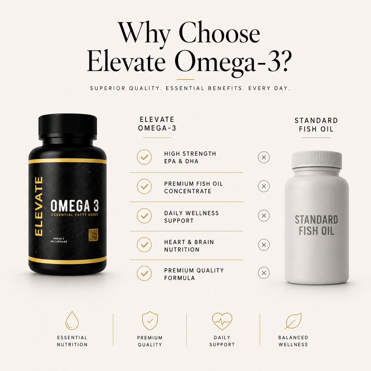 Elevate Omega 3 supplement bottle with high strength EPA and DHA capsules from ElevateSupplementsNI.
