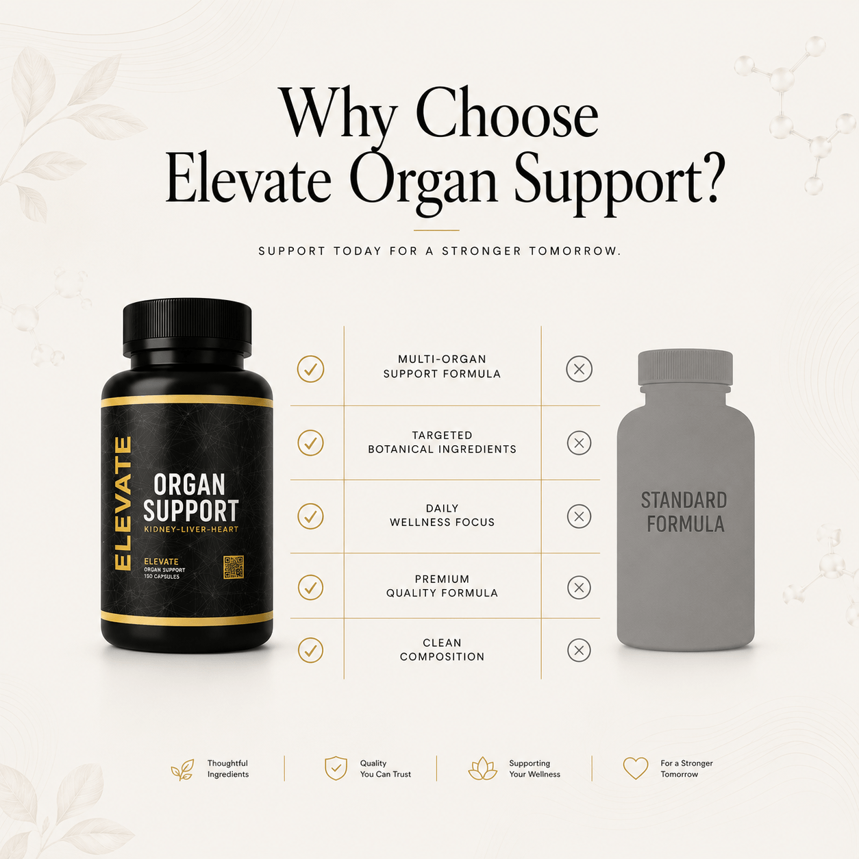 Elevate Supplements Multi-Organ Health Formula bottle with label, featuring supplement details and branding on a white background.