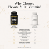 Elevate Multi-Vitamin bottle with colorful capsules showing daily vitamins and minerals from ElevateSupplementsNI.