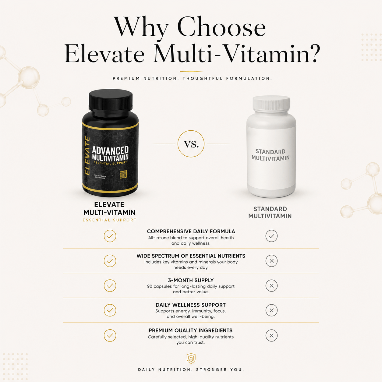 Elevate Multi-Vitamin bottle with colorful capsules showing daily vitamins and minerals from ElevateSupplementsNI.