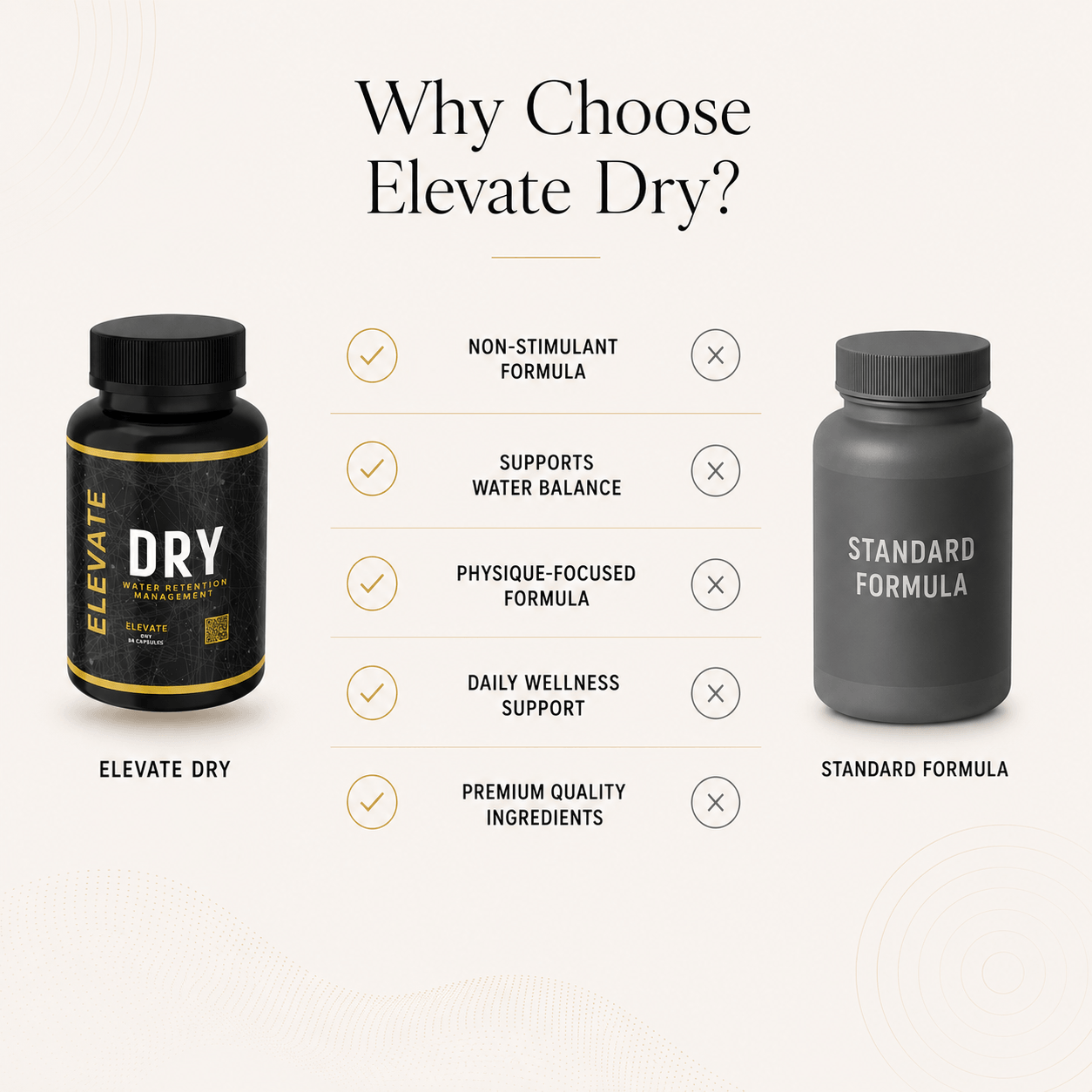 Elevate Dry water balance and definition formula supplement by ElevateSupplementsNI, displayed in a sleek container with label.