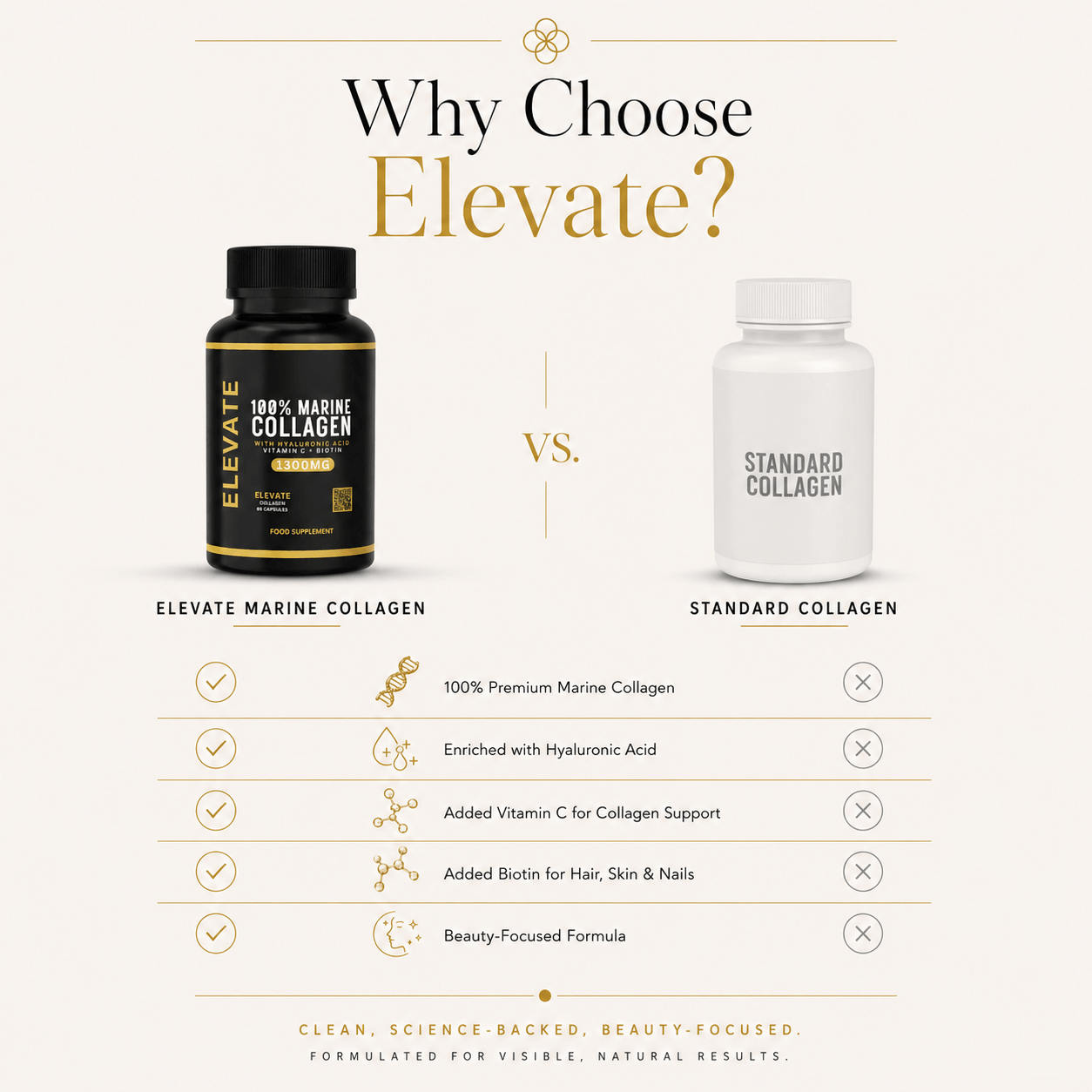 Elevate Marine Collagen supplement bottle with hyaluronic acid, vitamin C, and biotin capsules from ElevateSupplementsNI.