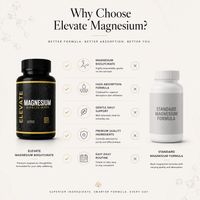 Elevate Supplements Magnesium Bisglycinate supplement bottle with label, highlighting high absorption formula and natural magnesium ingredients.