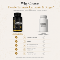 Elevate Supplements Turmeric Curcumin with Ginger and Black Pepper Extract in a supplement bottle on a white background.