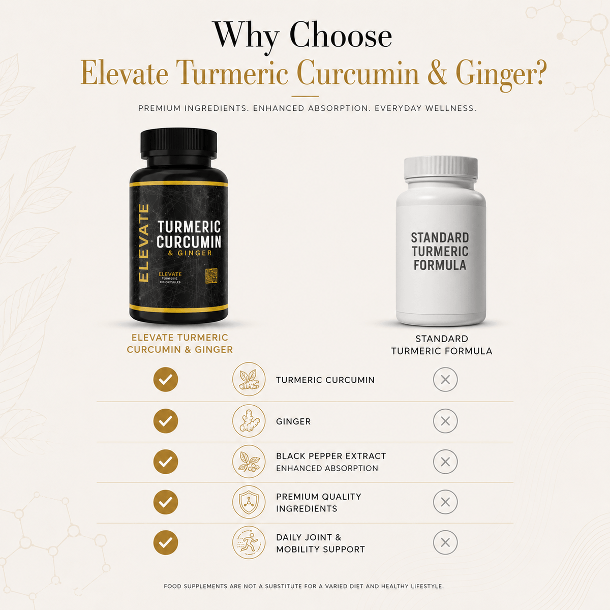 Elevate Supplements Turmeric Curcumin with Ginger and Black Pepper Extract in a supplement bottle on a white background.