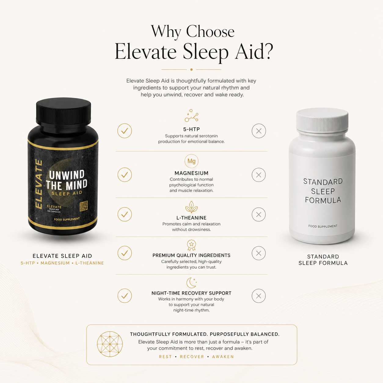 Elevate Sleep Aid supplement bottle with label showing 5-HTP, Magnesium, and L-Theanine for restful sleep and relaxation.