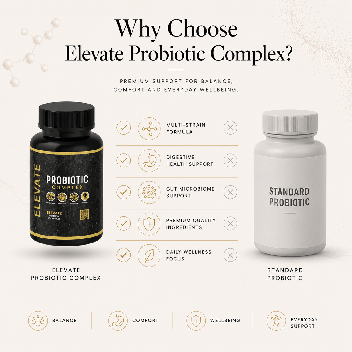 Elevate Probiotic Complex by ElevateSupplementsNI showing a bottle of multi-strain probiotics with capsules on a white background.