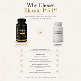 Elevate Supplements P-5-P Active Vitamin B6 supplement bottle with label and cap, placed on a white background.