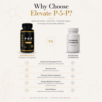 Elevate Supplements P-5-P Active Vitamin B6 supplement bottle with label and cap, placed on a white background.