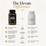 ElevateBlood Pressure supplement bottle by ElevateSupplementsNI, heart and circulation support supplement with capsules.