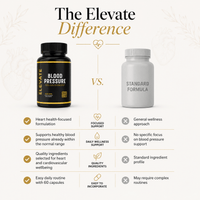 ElevateBlood Pressure supplement bottle by ElevateSupplementsNI, heart and circulation support supplement with capsules.