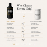 Elevate Grip Liquid Chalk from ElevateSupplementsNI with long-lasting grip formula for weightlifting and climbing activities.