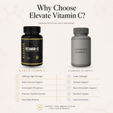 Four bottles of Elevate Vitamin C 1000mg high strength supplements by ElevateSupplementsNI, showing the colorful label design.