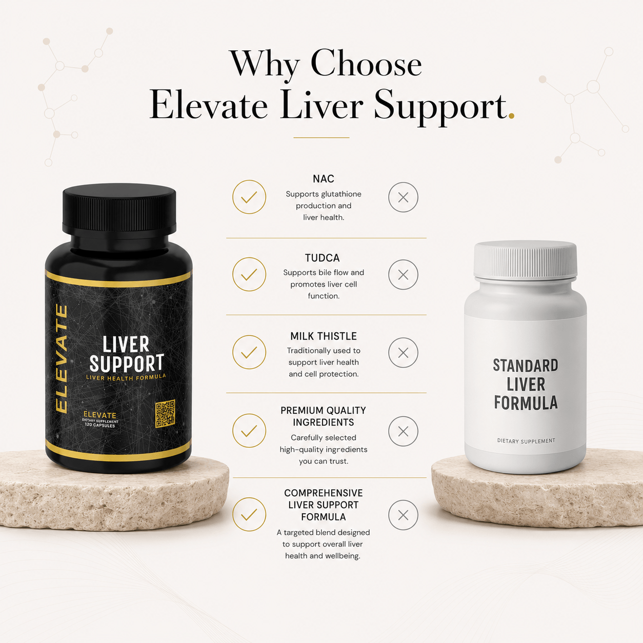 Elevate Liver Support supplement bottle from ElevateSupplementsNI featuring NAC, TUDCA, and Milk Thistle capsules.