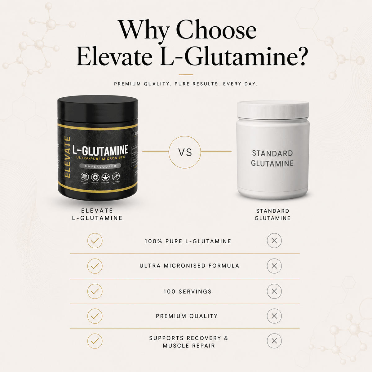 Elevate L-Glutamine powder by ElevateSupplementsNI in a 500g container, ultra-micronized for easy mixing and absorption.