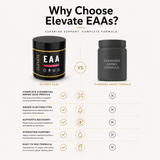 Elevate Essential Amino Acids supplement in a 450g jar with electrolytes and essential amino acids for muscle recovery and hydration.
