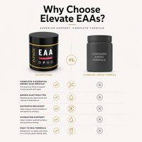 Elevate Essential Amino Acids supplement in a 450g jar with electrolytes and essential amino acids for muscle recovery and hydration.