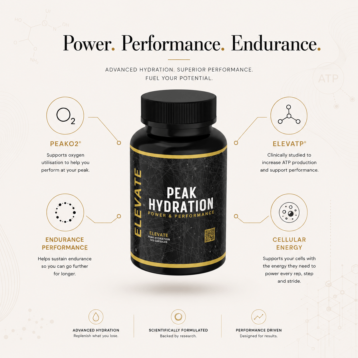 Elevate Peak Hydration capsules with PeakO2® and elevATP® for enhanced performance support, shown in a bottle with capsules.