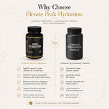 Elevate Peak Hydration supplement capsules containing PeakO2® and elevATP® by ElevateSupplementsNI, shown in a bottle.