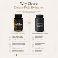 Elevate Peak Hydration supplement capsules containing PeakO2® and elevATP® by ElevateSupplementsNI, shown in a bottle.