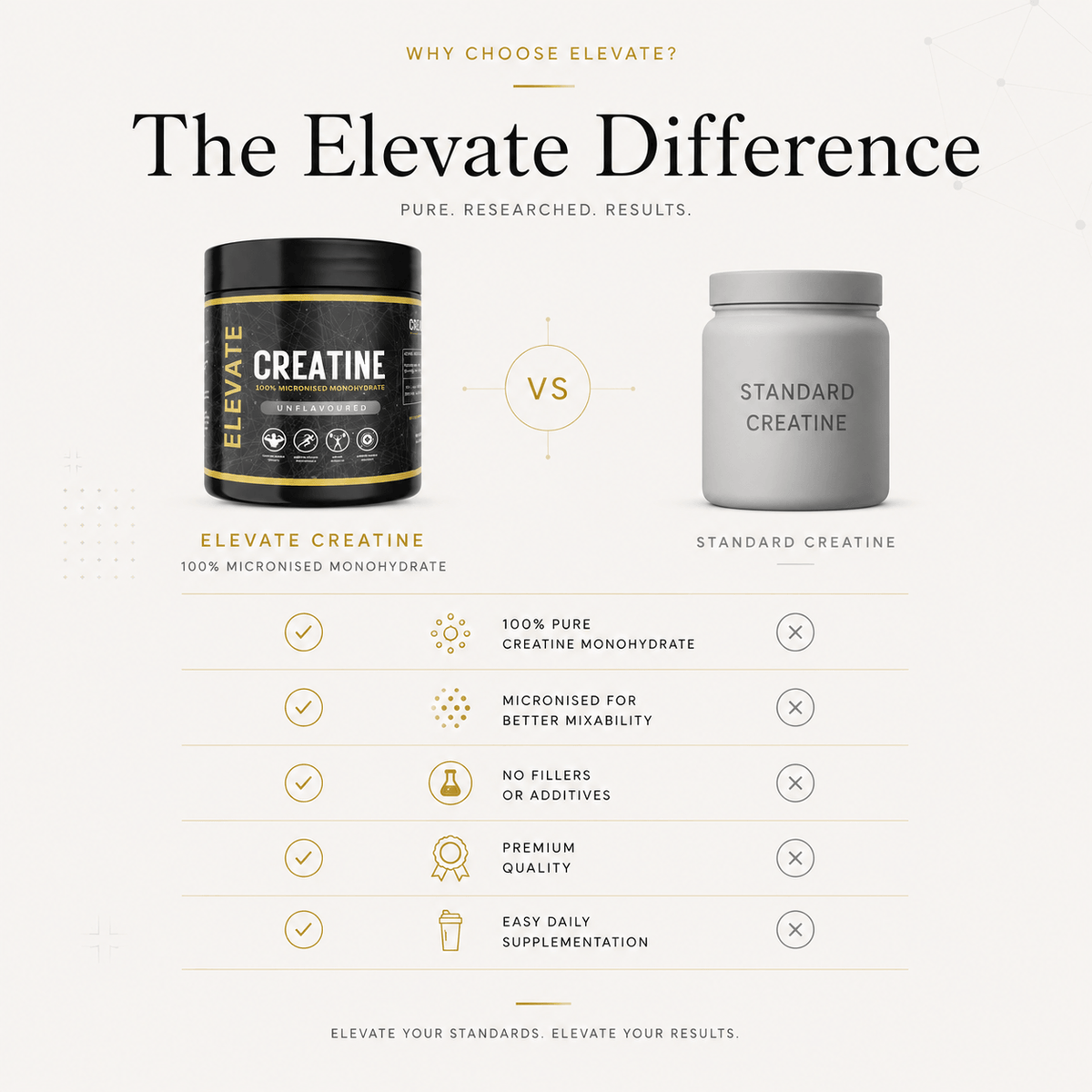 Container of Elevate Creatine Monohydrate by ElevateSupplementsNI, showing a 500g jar of pure micronised creatine powder.